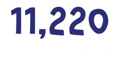 11,220 people trained